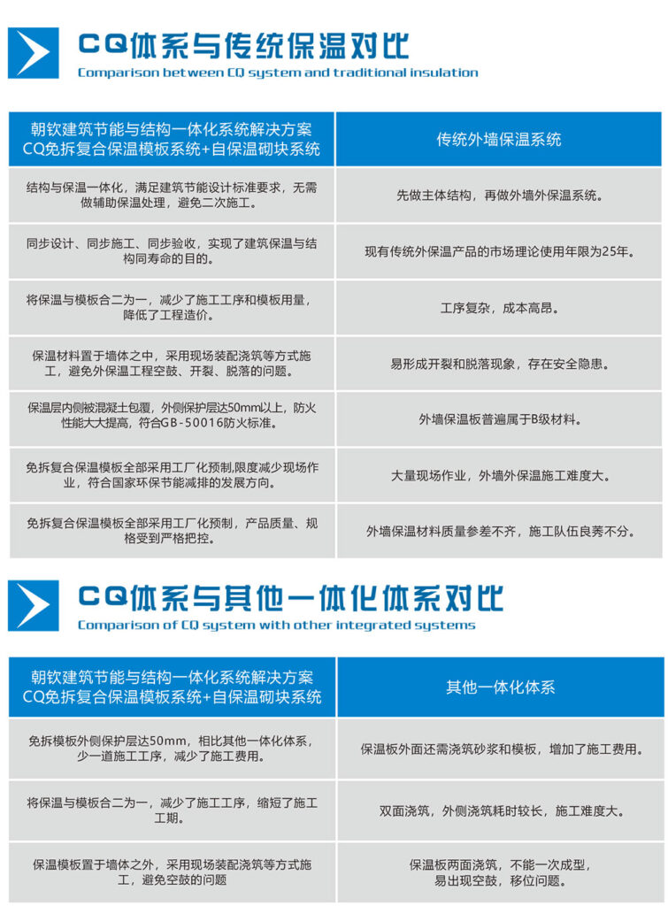 免拆復(fù)合保溫模板一體板保溫系統(tǒng)與傳統(tǒng)保溫板保溫系統(tǒng)對(duì)比-1000寬-20230905034331